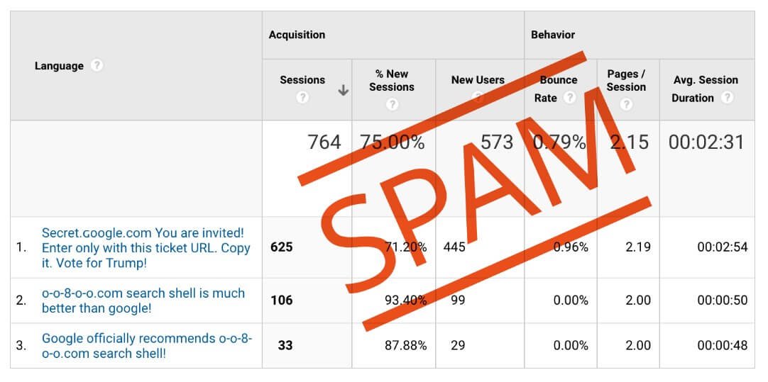 Самый быстрый способ удалить спам из GoogleAnalytics