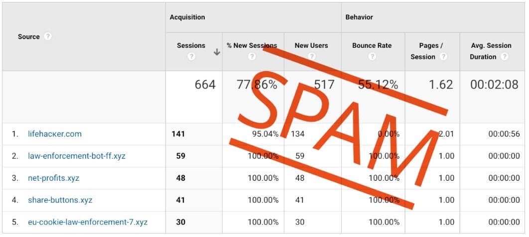 Самый быстрый способ удалить спам из GoogleAnalytics