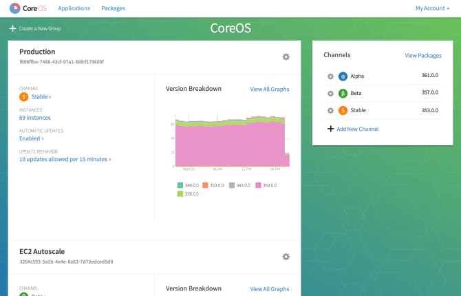 CoreOS