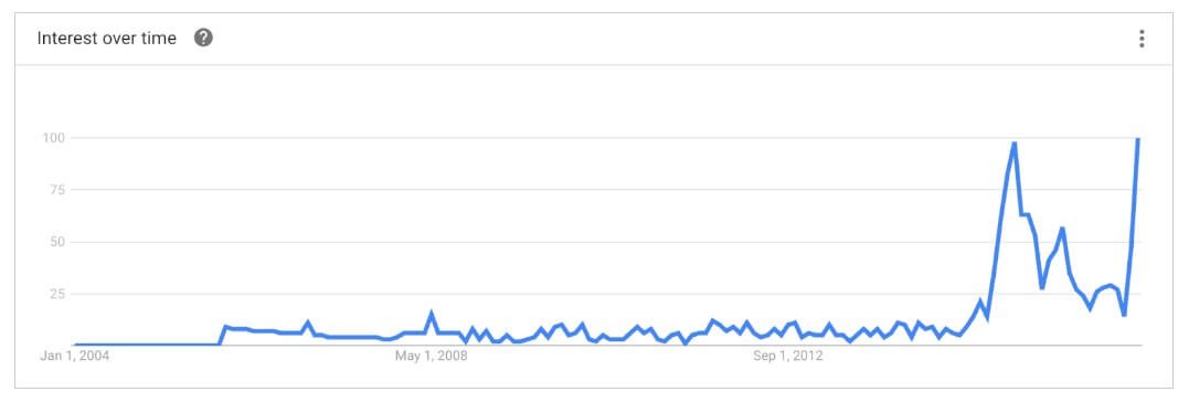 Самый быстрый способ удалить спам из GoogleAnalytics