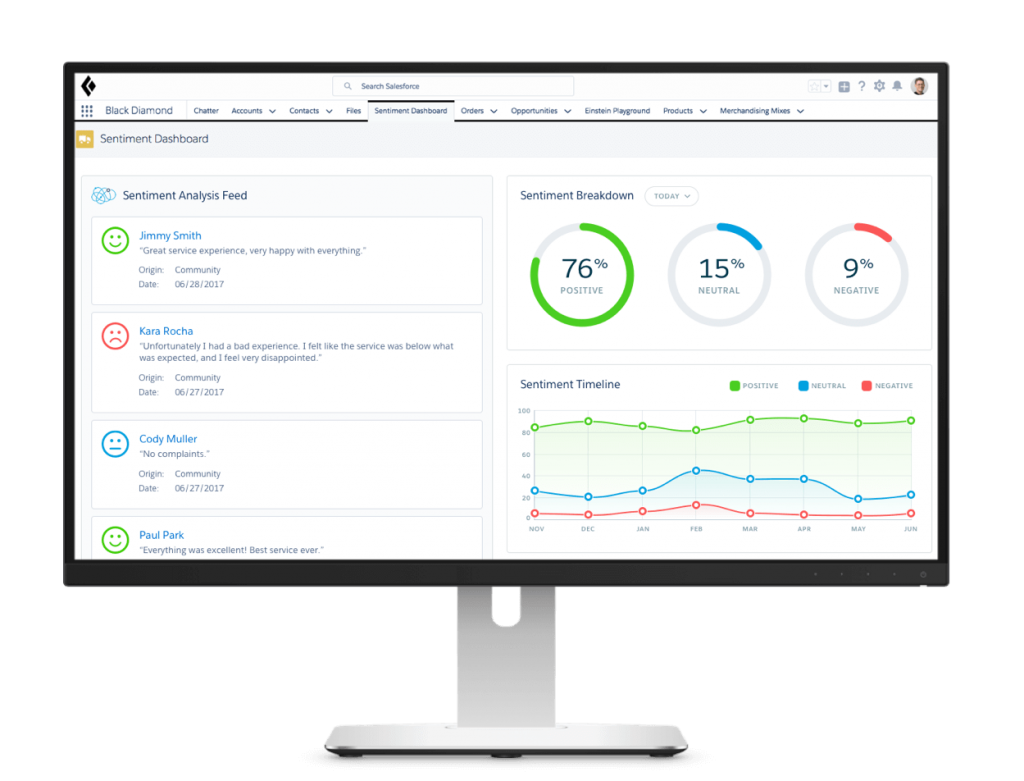 einstein-sentiment-ai.png Новый сервис Einstein AI от Salesforce может определить, ненавидят ли социальные медиа ваш продукт и почему