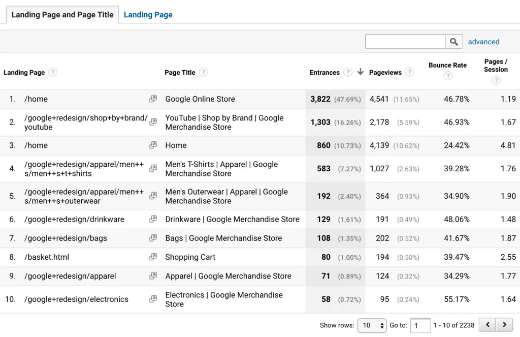 11 потрясающих SEO отчетов в Google Analytics 11 потрясающих SEO отчетов в Google Analytics