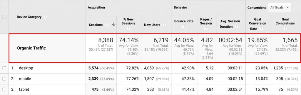 11 потрясающих SEO отчетов в Google Analytics 11 потрясающих SEO отчетов в Google Analytics