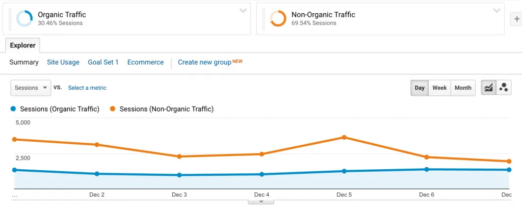 11 потрясающих SEO отчетов в Google Analytics 11 потрясающих SEO отчетов в Google Analytics