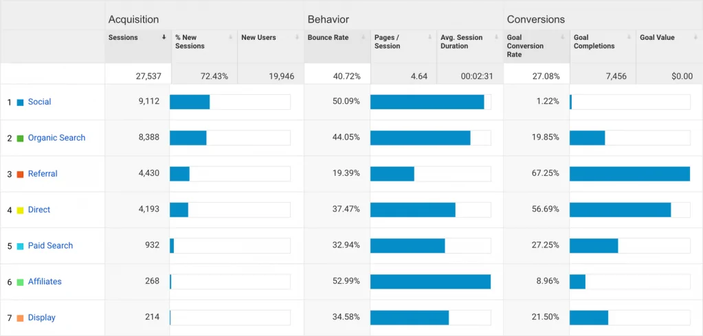 11 потрясающих SEO отчетов в Google Analytics 11 потрясающих SEO отчетов в Google Analytics