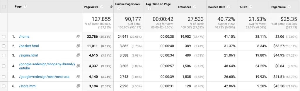 11 потрясающих SEO отчетов в Google Analytics 11 потрясающих SEO отчетов в Google Analytics