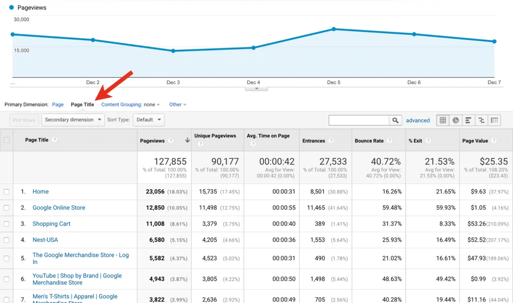 11 потрясающих SEO отчетов в Google Analytics 11 потрясающих SEO отчетов в Google Analytics