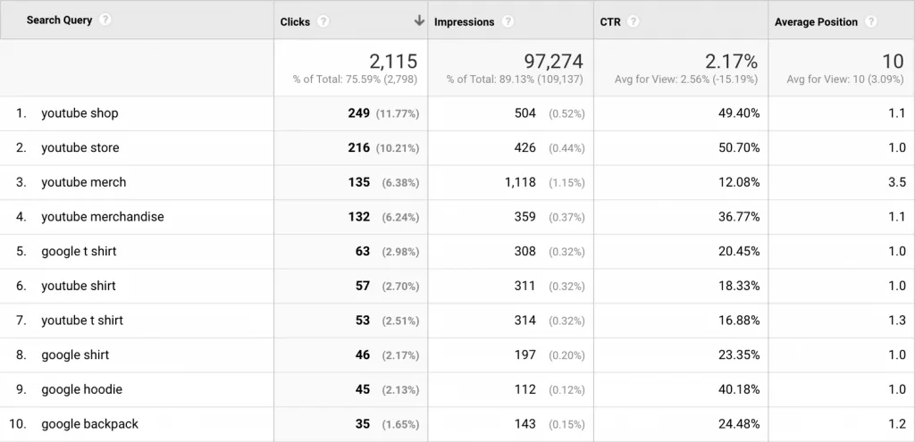 11 потрясающих SEO отчетов в Google Analytics 11 потрясающих SEO отчетов в Google Analytics