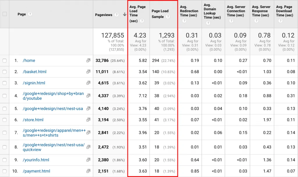 11 потрясающих SEO отчетов в Google Analytics 11 потрясающих SEO отчетов в Google Analytics