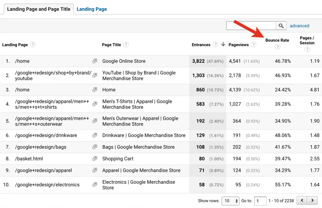 11 потрясающих SEO отчетов в Google Analytics 11 потрясающих SEO отчетов в Google Analytics